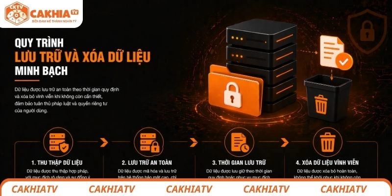 Quy trình lưu trữ và xóa dữ liệu minh bạch