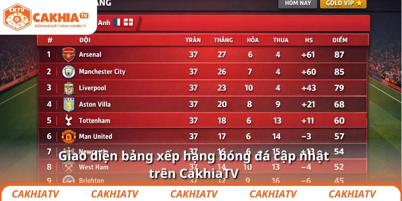 Giao diện bảng xếp hạng bóng đá cập nhật trên CakhiaTV