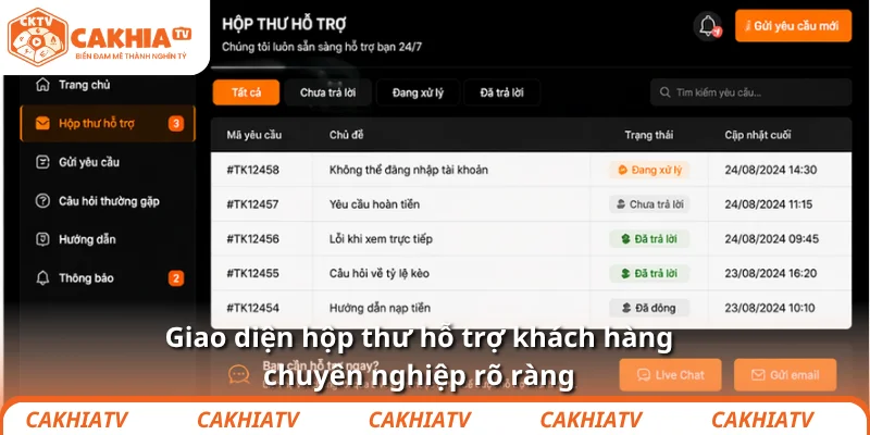 Giao diện hộp thư hỗ trợ khách hàng chuyên nghiệp rõ ràng