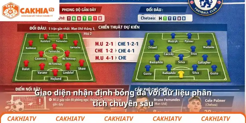 Giao diện nhận định bóng đá với dữ liệu phân tích chuyên sâu