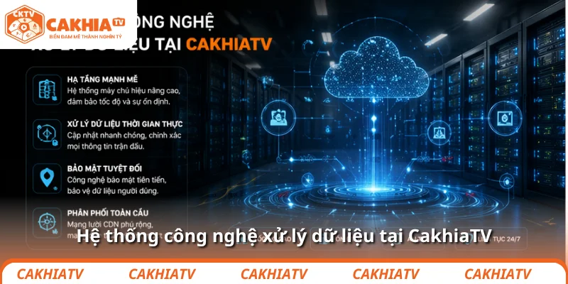 Hệ thống công nghệ xử lý dữ liệu tại CakhiaTV