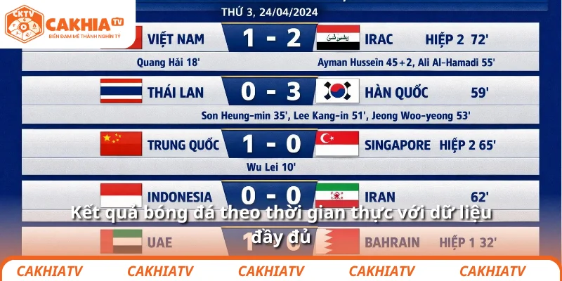 Kết quả bóng đá theo thời gian thực với dữ liệu đầy đủ