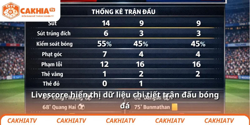 Livescore hiển thị dữ liệu chi tiết trận đấu bóng đá