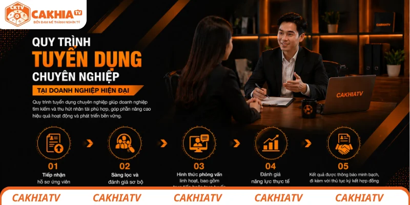 Quy trình tuyển dụng chuyên nghiệp tại doanh nghiệp hiện đại